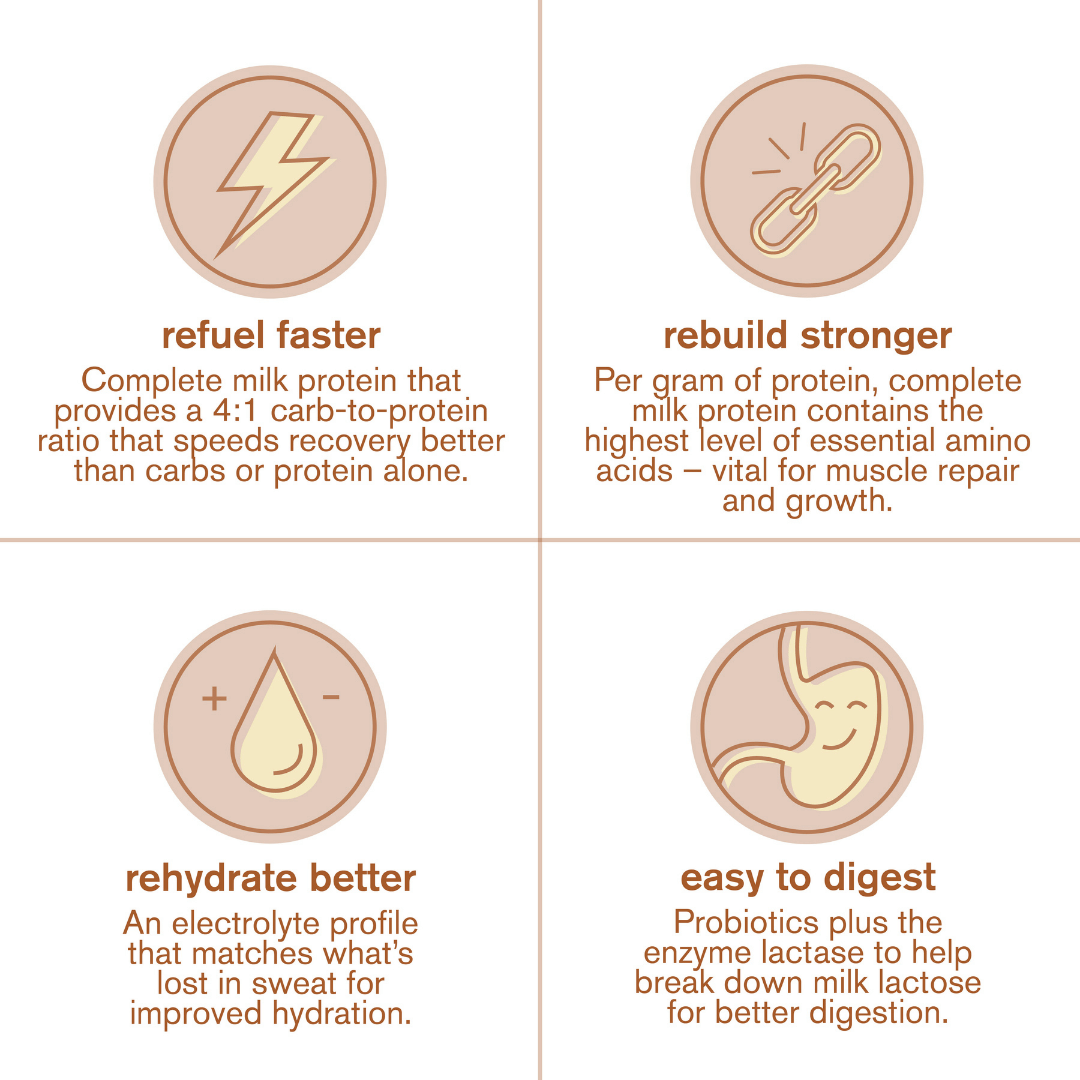 B2B - Skratch - Recovery Sport Drink Mix Horchata