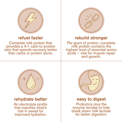 B2B - Skratch - Recovery Sport Drink Mix Horchata