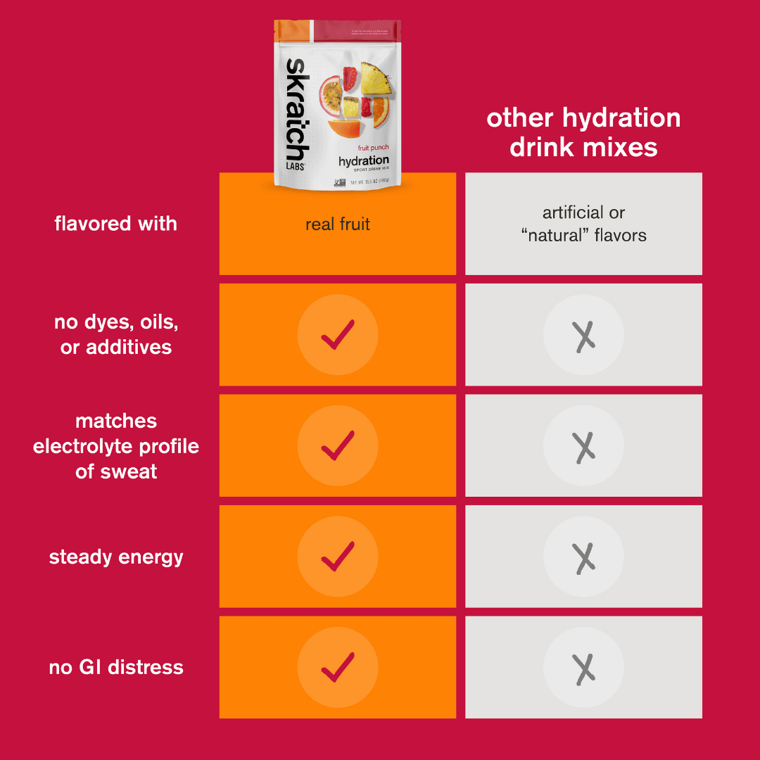 B2B - Skratch Sport Hydration Fruit Punch 440g