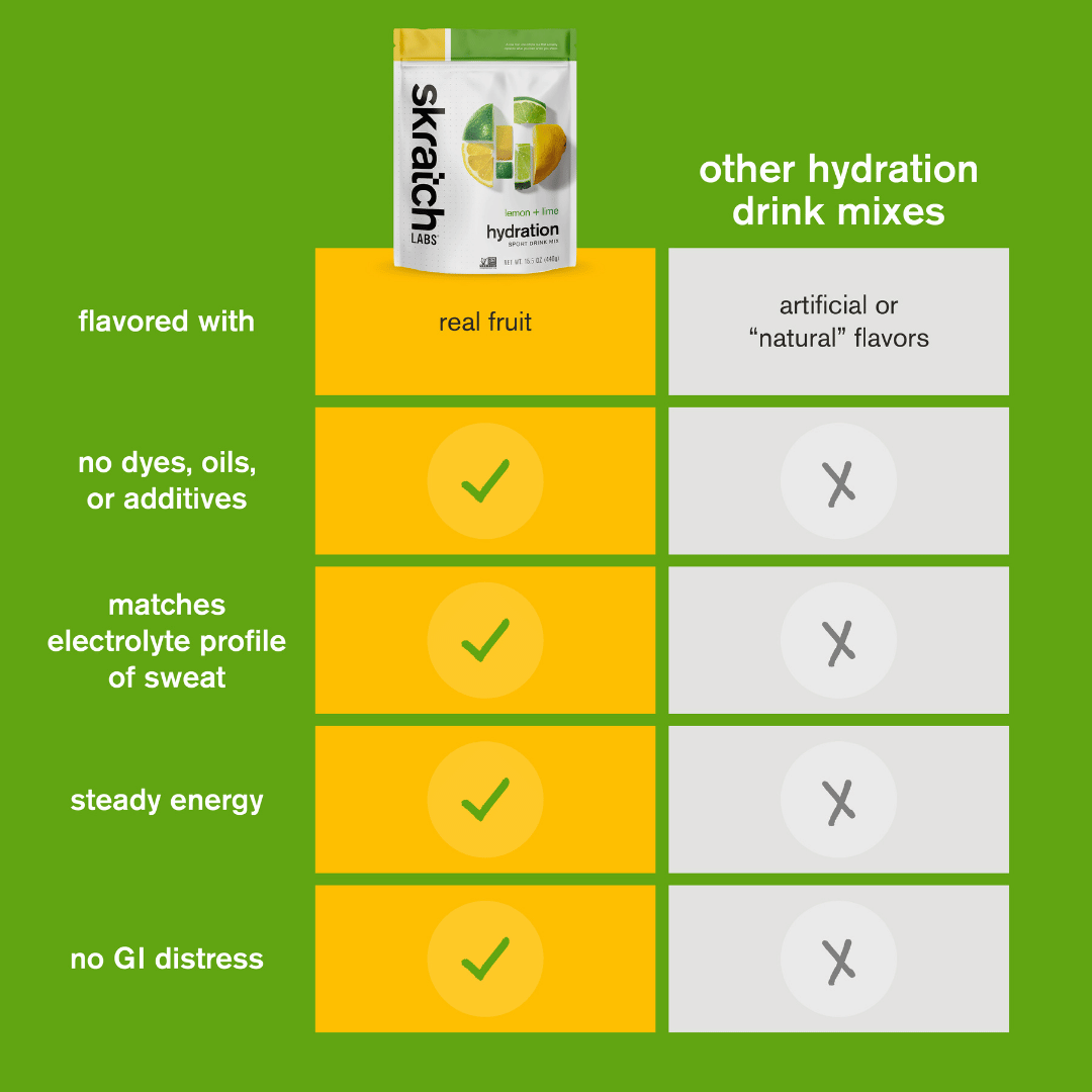 B2B - Skratch - Sport Hydration Lemon & Lime 440g