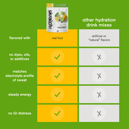 B2B - Skratch - Sport Hydration Lemon & Lime 440g