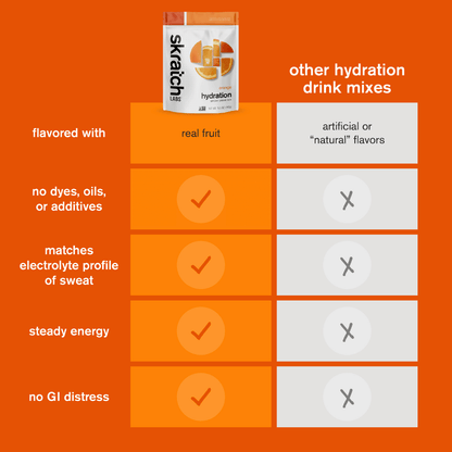 B2B - Skratch Sport Hydration Oranges 440g