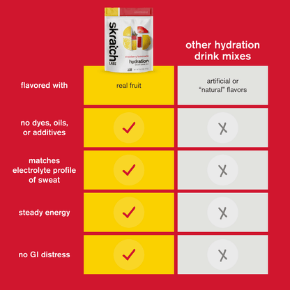 B2B - Skratch - Sport Hydration Strawberry Lemonade 440g